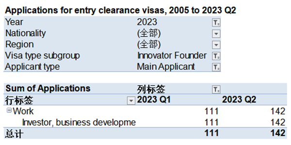 英国签证数据