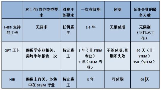 美国EB-5新政下双递交的九问九答！您了解了吗？